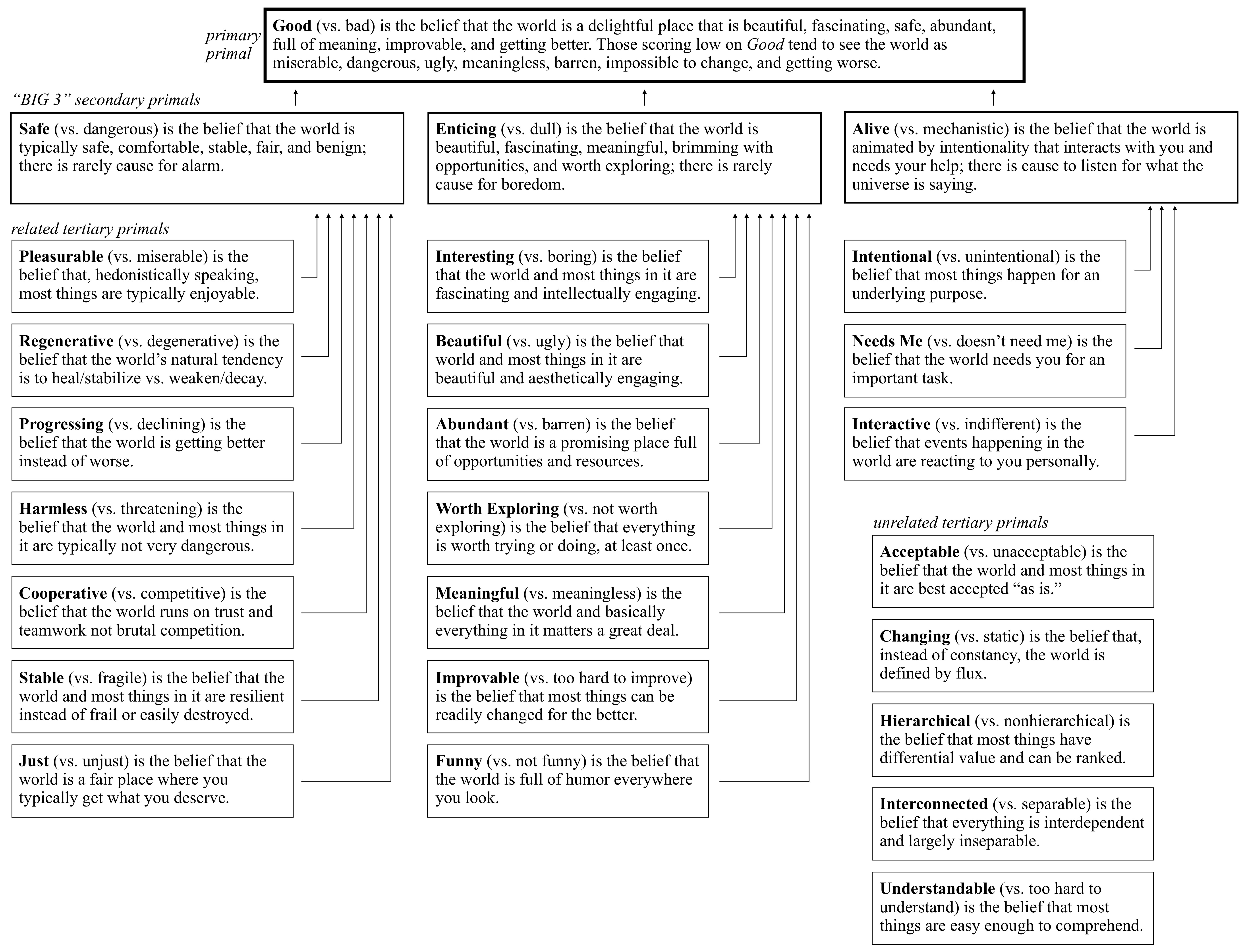 allprimals1slidecropped